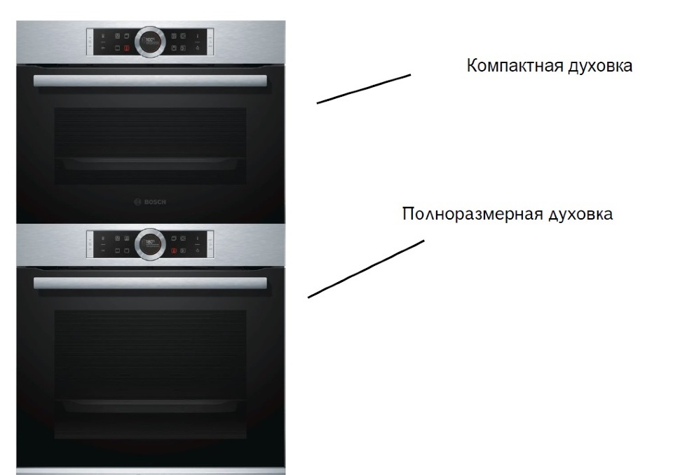Сочетание HBG655BS1 с приборами по вертикали